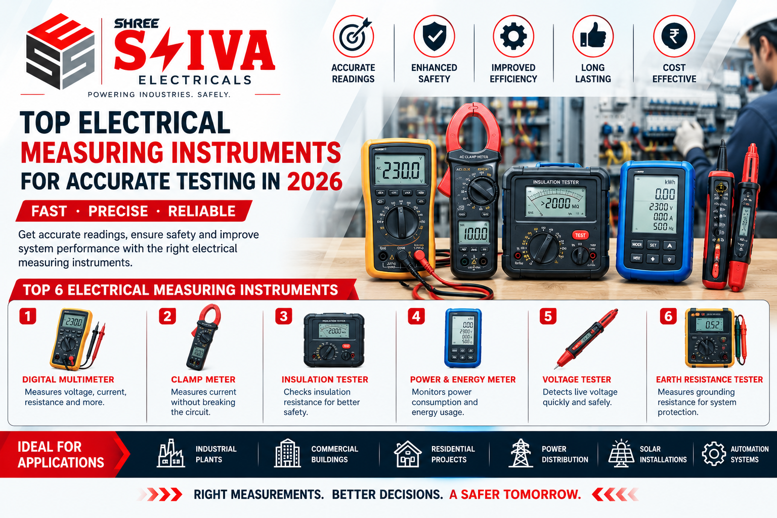 Top Electrical Measuring Instruments for Accurate Testing in 2026